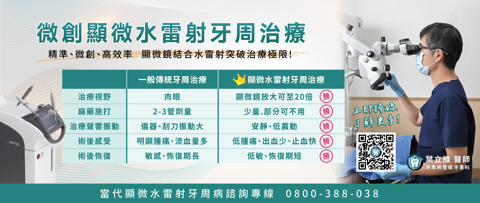 微創顯微水雷射牙周治療